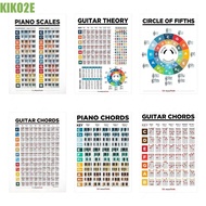 KIKO2E Piano Scale Poster, HD Printed Basic Music Guitar Chord Chart, Decoration Waterproof Educatio