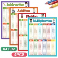 4 Pieces Addition Subtraction Division Multiplication Table Poster For Elementary And Middle School 