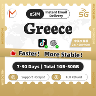 Greece eSIM 5G Unlimited Data 7-30Days Total 1GB-50GB | Instant  Delivery | High Speed Greece SIM Ca