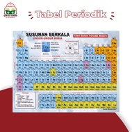 Modern Periodic System Table Large Size Chemical Element Periodic Table