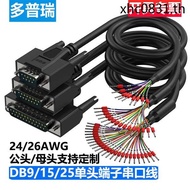 · Recent Terminal · Doppuri DB9 Serial Port Cable Single-Head 9-Pin Terminal Cable DB15 Parallel Por