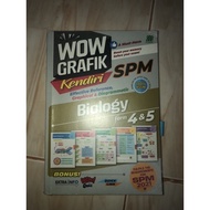 Wow Grafik Biology (ENG) Form 4&5