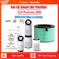 Replacement H13 HEPA Filter for LG PuriCare 360, AS281DAW AS227DWE AS247DWE AS117DWE AS65GDWH0