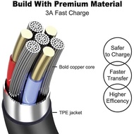 65W USB C Laptop Charger Replacement for Lenovo Thinkpad/Yoga/Chromebook, ADLX65YDC2A Lenovo Laptop 