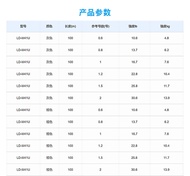 SHIMANO Xima Fishing PITBULL 8-PIT PITBULL สาย12 PE Yayu ระยะทางไกลพลังงานสูง Difen-Cb