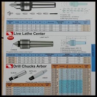 FREE SHIPPING VERTEX LIVE LATHE CENTER VLC-173 
