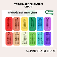 A4 Printable Multiplication Table Chart/Sifir