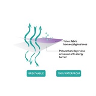 Clevamama Tencel Fitted Waterproof Mattress Protector Cot Bed - 70x140x25cm