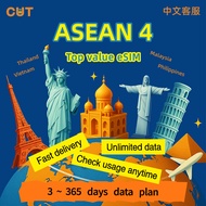 ASEAN 4 (Malaysia, Philippines, Thailand, Vietnam) eSIM Data Travel Plan 30 Days Daily 1-2GB Unlimit