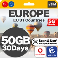 eSIM Europe Turkey UK France Switzerland 31 Countries Unlimited Data | eTravel Spain Germany Denmark