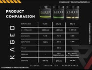 Diskon Kaged - Pre Kaged Premium Pre Workout 20 X Serving