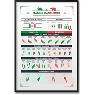 Stock Trading Candlestick Pattern Poster Securities Exchange Institute Chart Wall Street Inspiration