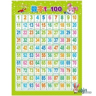 1 to 100 Number Wall Chart Young Small Connection Recognize Numbers Digital Table Children Learning 