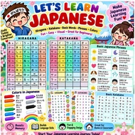 Japanese Educational Chart Hiragana & Katakana Japanese Words Learning Chart for Beginners Laminated