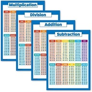 4 Pack - Laminated Math Poster Set - Multiplication Table Poster, Division, Subtraction, Addition (L