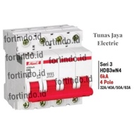 MCB 4 Phase 6kA HIMEL 32A/40A/50A/63A (SNI Standard)