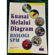 Kuasai Melalui Diagram Biologi SPM