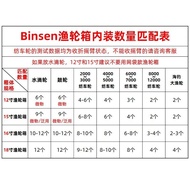 [1199People]Hard Shell Thickened Fishing Reel Box Storage Bag Baitcasting Reel Spinning Reel Outdoor