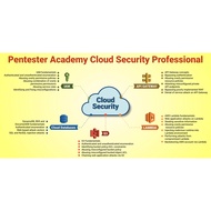 AWS Cloud Security Bootcamp