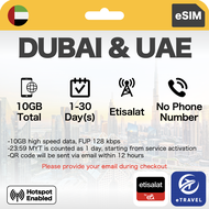 eSIM Dubai & UAE 5G Unlimited Data | eTravel Abu Dhabi Ajman Fujairah Ras Al Khaimah Sharjah etc