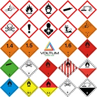 GHS Hazard Pictograms Sign Label Sticker 100mm x100mm Voltlim SKU 1400