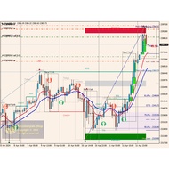 [DIGITAL DOWNLOADS] SMC ICT Trader Smart Market Structure Concepts indicator Full Pack MT4
