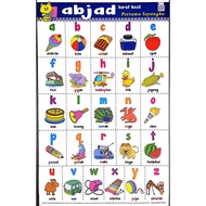 Poster Belajar . Abjad Huruf Kecil . Mind To Mind . { Ready Stock } D