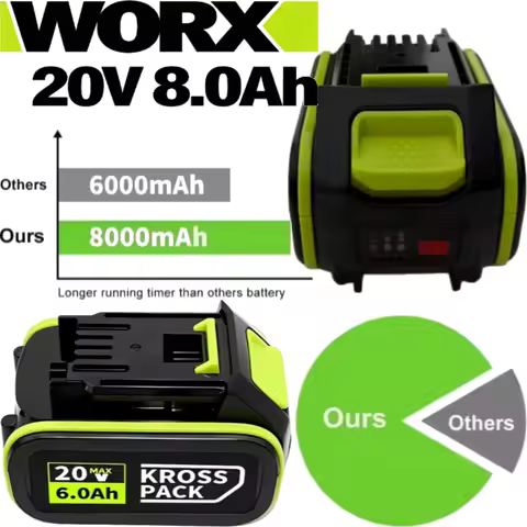 Original WORX Green 20V Lithium Battery 4Ah WA3595 Compatible Rockwell RW9300 RW9400 Power Tools
