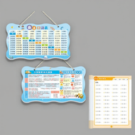 Multiplication Division Wall Chart for Elementary School Students