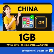 【中国 China eSIM + Auto VPN】【🔥5G】【✅ Google IG FB WS】【Daily Renew】Travel eSIM