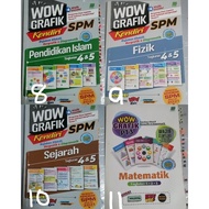 WOW GRAFIK SPM 2022 PRELOVED