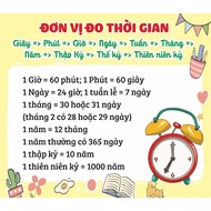 Silk canvas " Measuring unit" size 80x90cm