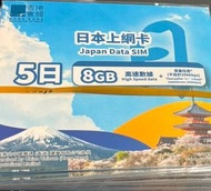 日本電話卡上網 SIM card