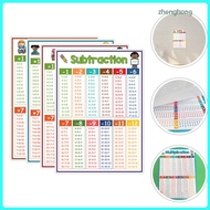 📎 4pcs Large Multiplication Chart Poster for Kids Educational Times Table Chart for Math Classroom A