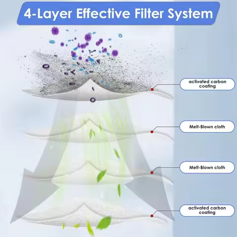 Replacement HEPA Filter for Tineco IFloor 3/ Floor One S3/ Floor One S5/ Floor One S5 Pro 2 Vacuum C