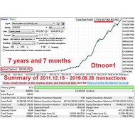 EA for MT4 Kiss on Billions on EURUSD (094)
