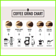 ♨ ◭ ◙ Robusta Coffee (Kalinga Coffee) Medium Roast Beans Grounds Coffee