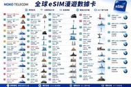 2026最新eSIM優惠|香港本地eSIM數據套餐 /中國大陸漫遊套餐/全球eSIM超級無敵多款選擇 ：內地2日 3日5日8日15日30日 180日 365日 |5G高速上網數據 低至$20蚊 #電話
