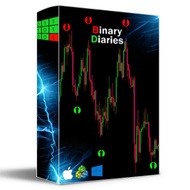 Neural Network Indicator v3