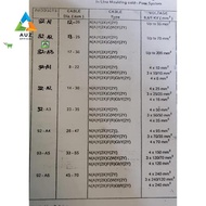 AUZ Jointing 3M Resin 82-A1-IN ORI