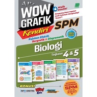 [BC] SASBADI • SPM 2021 Assessment Instrument Format • Wow Independent Graphics SPM Biology (Malay V