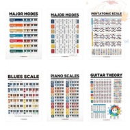 BLISS Piano Scale Poster, Waterproof Educational Guitar Chord Chart, Teaching Aids Basic Music HD Pr