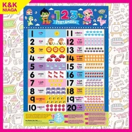 POSTER BELAJAR MEMBACA 123 POSTER PENDIDIKAN KANAK KANAK ANA MUSLIM