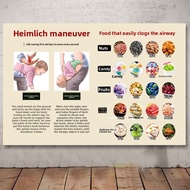 Heimlich Maneuver & CPR Knowledge Chart for Infants & Toddlers