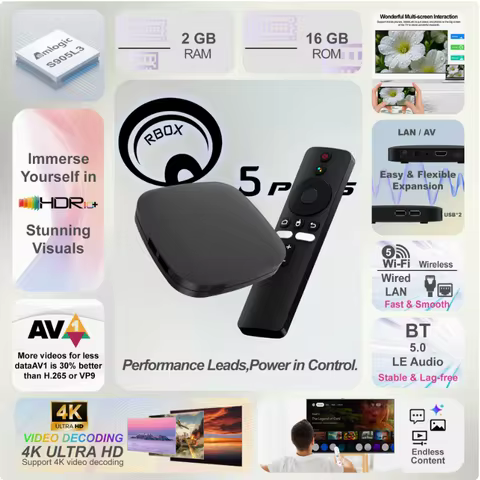 5G Smart TV Box Q5 Plus 3840x2160 4K Android 14.0 2GB RAM 8GB Flash WiFi BT Suitable for Americas Eu