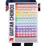 Gentle Whisper Guitar Chord Chart Guitar Chord Chart Guitar Chord Chart Guitar Chord Chart Guitar Ch