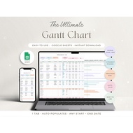 Digital Planner, Gantt Chart Spreadsheet Small Business Project Planner Task Tracker Project Managem