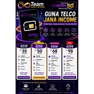Eastel 5G sim card by UMobile 5G Access