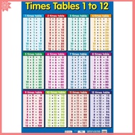 Times Table Educational Maths Sums ENGLISH Layout Poster Blue  A2