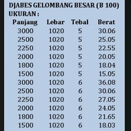 Atap Asbes Gelombang Besar Djabesmen